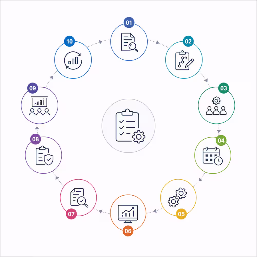 End-to-End Project Lifecycle Analysis