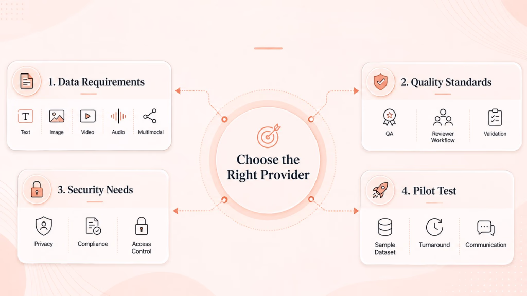 how-to-choose-the-best-ai-data-collection-company-riseup-labs