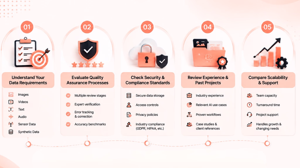 how-to-choose-the-right-ai-training-data-service-provider-in-2026-riseuplabs