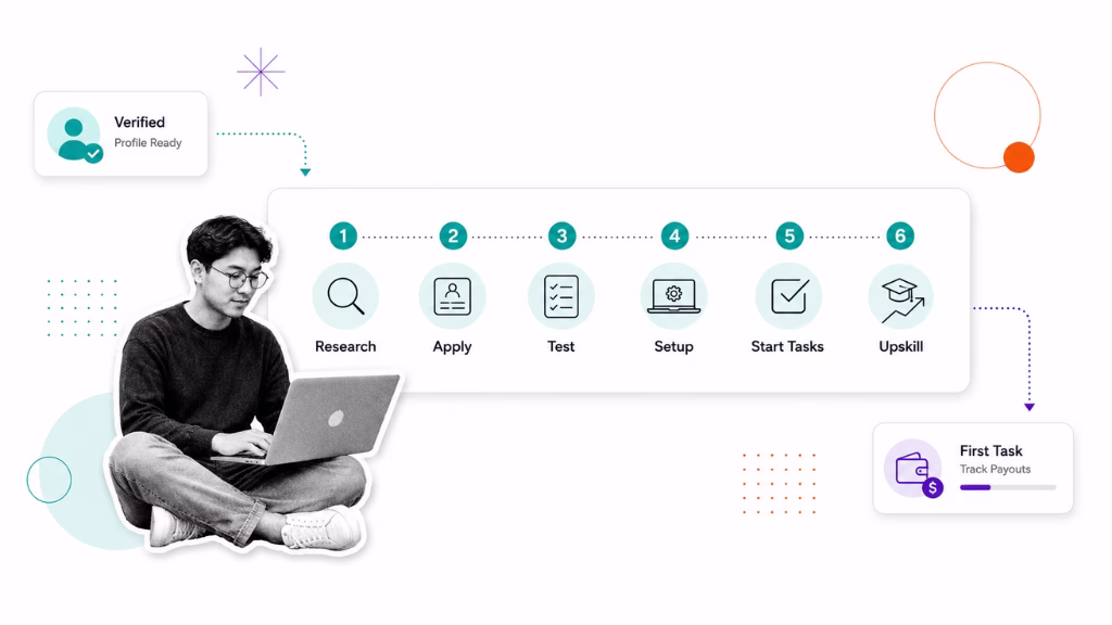 How to Get Started with a Data Annotation Company in 2026 [Step-by-Step]