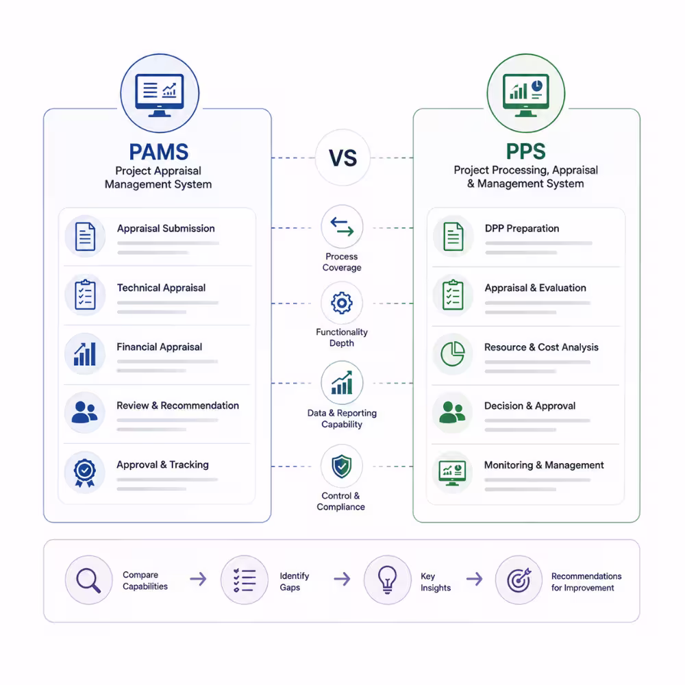 PAMS & PPS Comparative Assessment