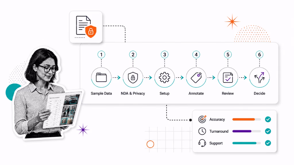 Step-by-Step: Running a Data Annotation Pilot Project