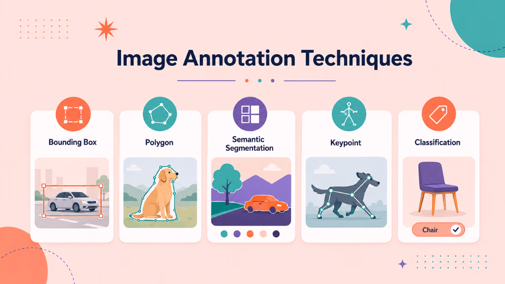 techniques-of-image-annotation-riseuplabs