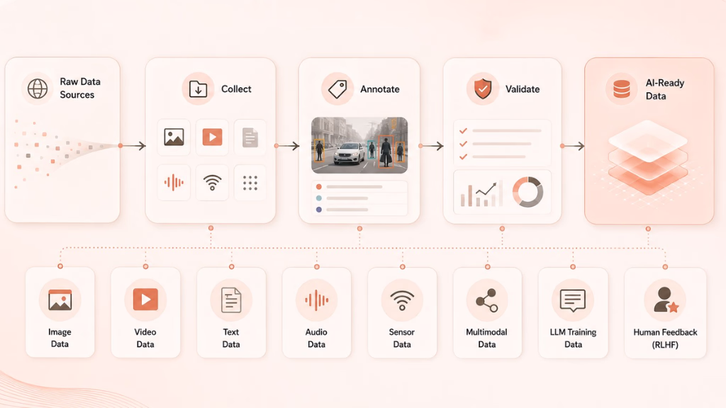 what-are-ai-data-collection-companies-riseuplabs