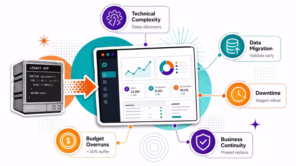 What Are the Biggest Challenges and Risks in Application Re-Engineering?