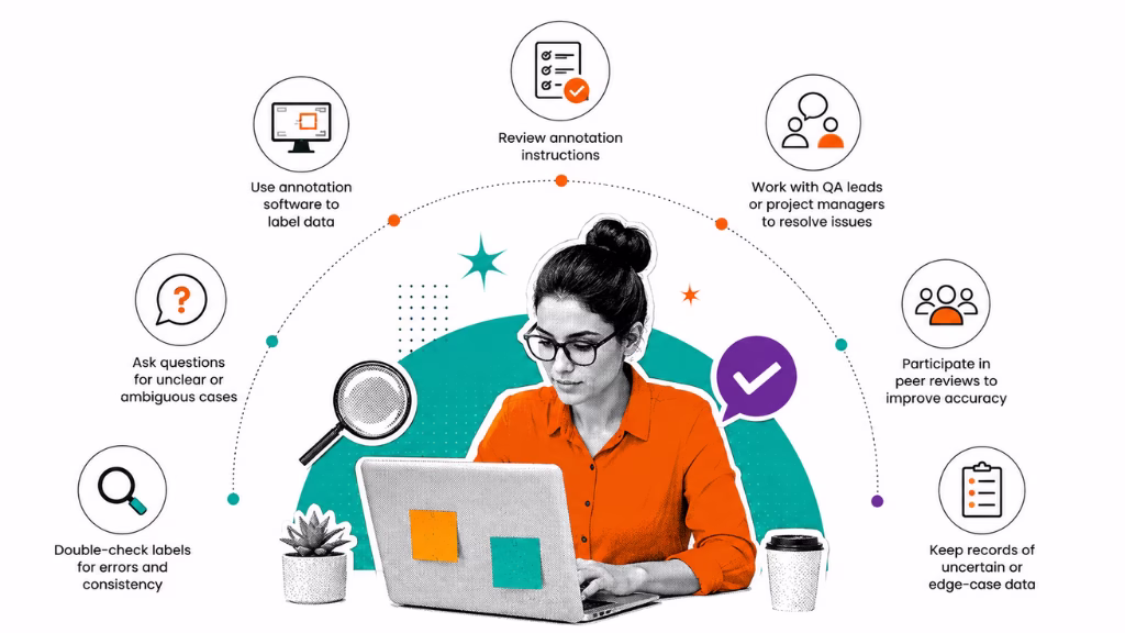 What Does a Data Annotator Do?