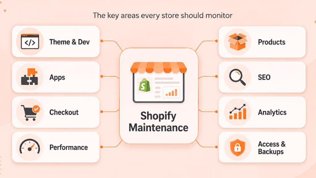 what-should-shopify-maintenance-include-riseuplabs