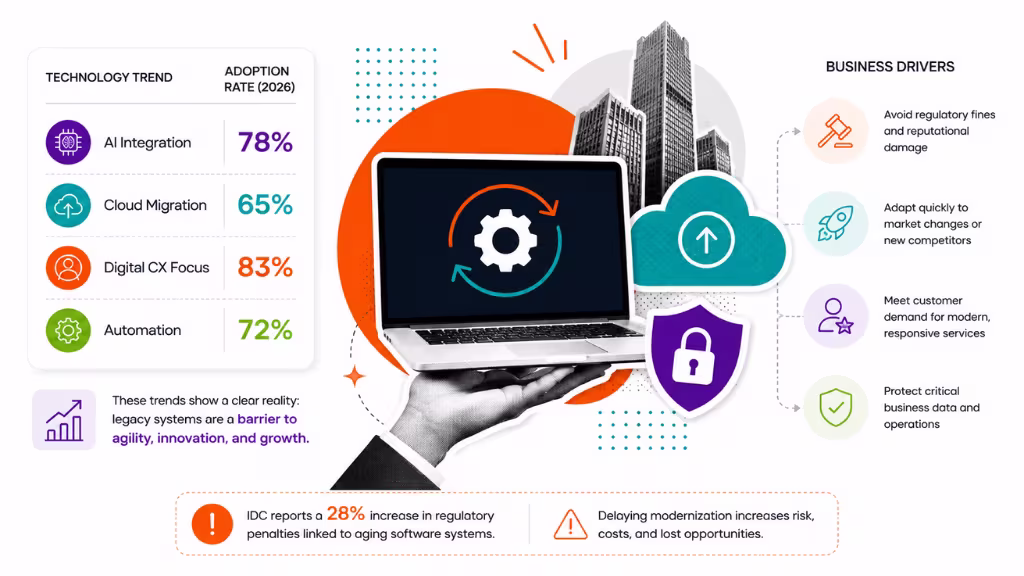 Why Is Application Re-Engineering Critical in 2026?