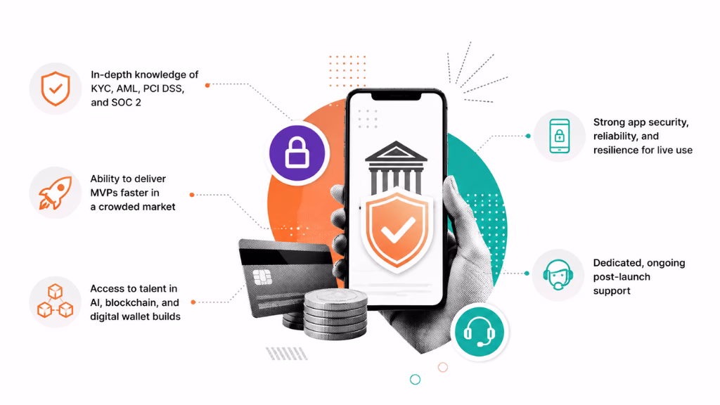 Why Partner with Specialized Fintech App Development Companies in 2026?