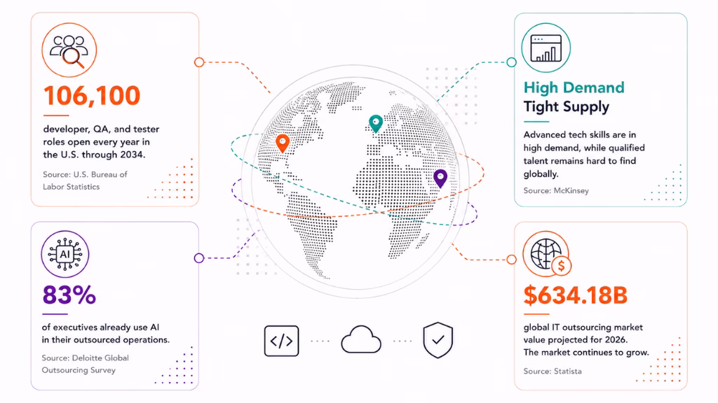 Why Businesses Are Turning to Offshore Development Teams in 2026
