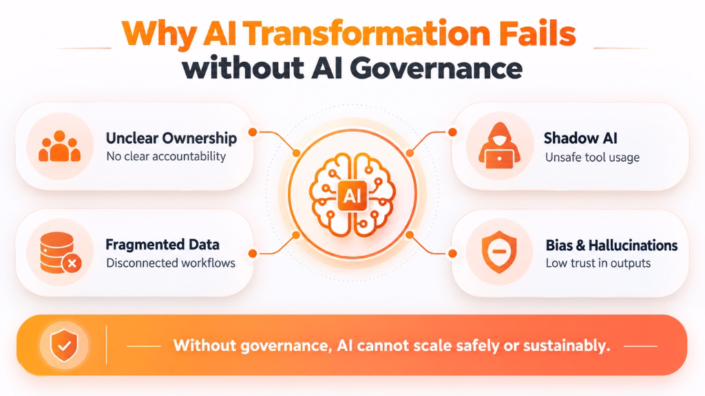 Why AI Transformation Fails without AI Governance